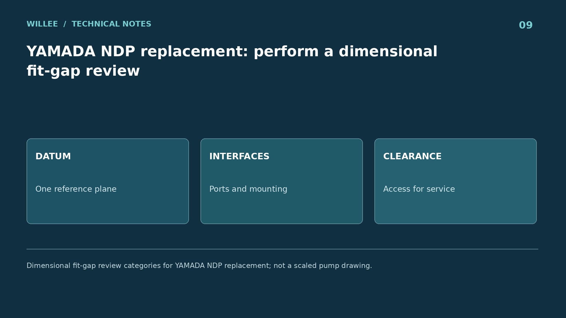 Dimensional fit-gap review categories for YAMADA NDP replacement; not a scaled pump drawing.