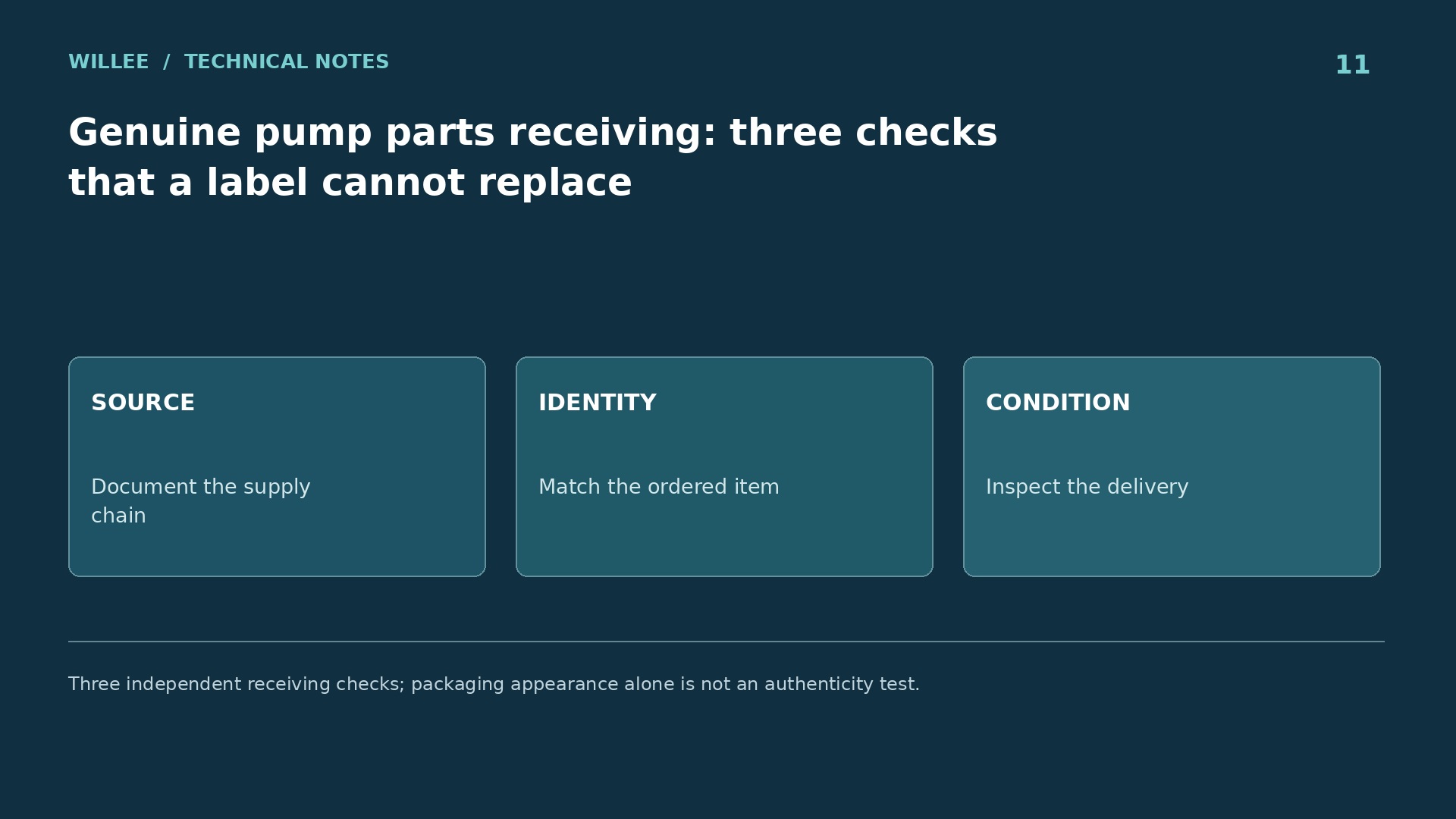 Three independent receiving checks; packaging appearance alone is not an authenticity test.