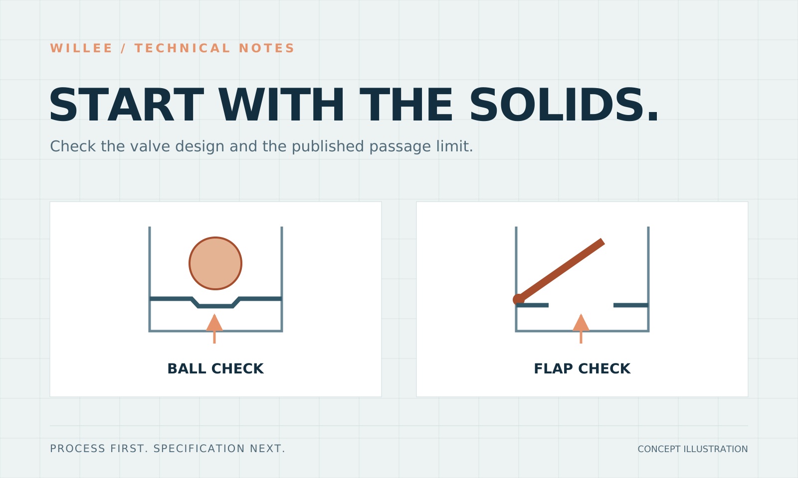 Ball or flap valves? Start with the solids